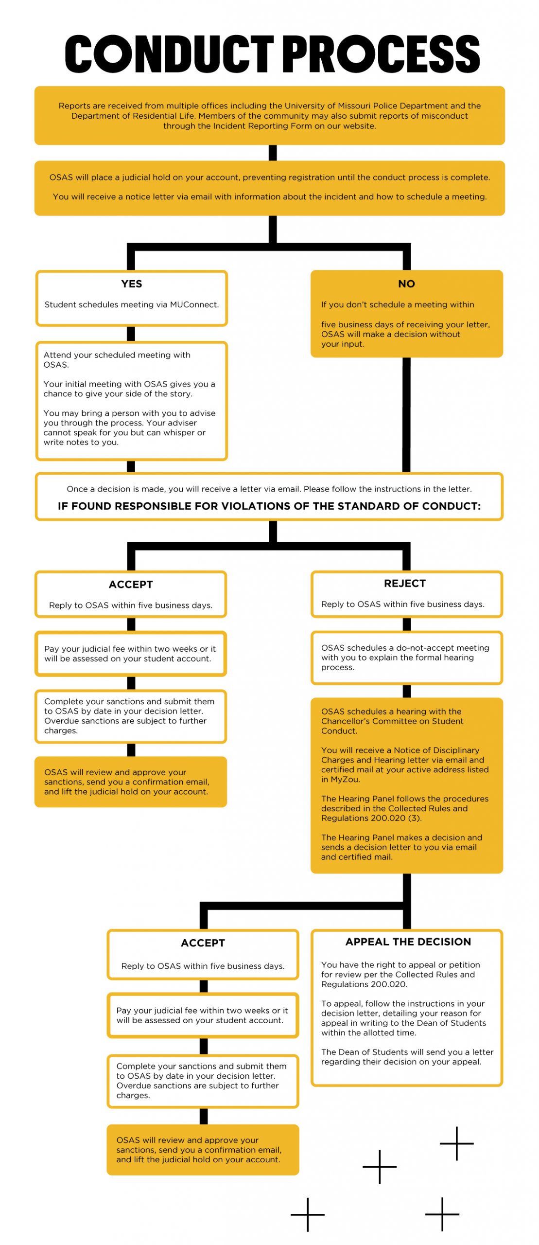 conduct-process-student-accountability-support-university-of